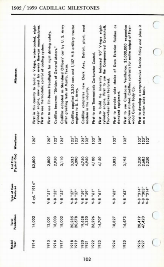 n_1960 Cadillac Data Book-102.jpg